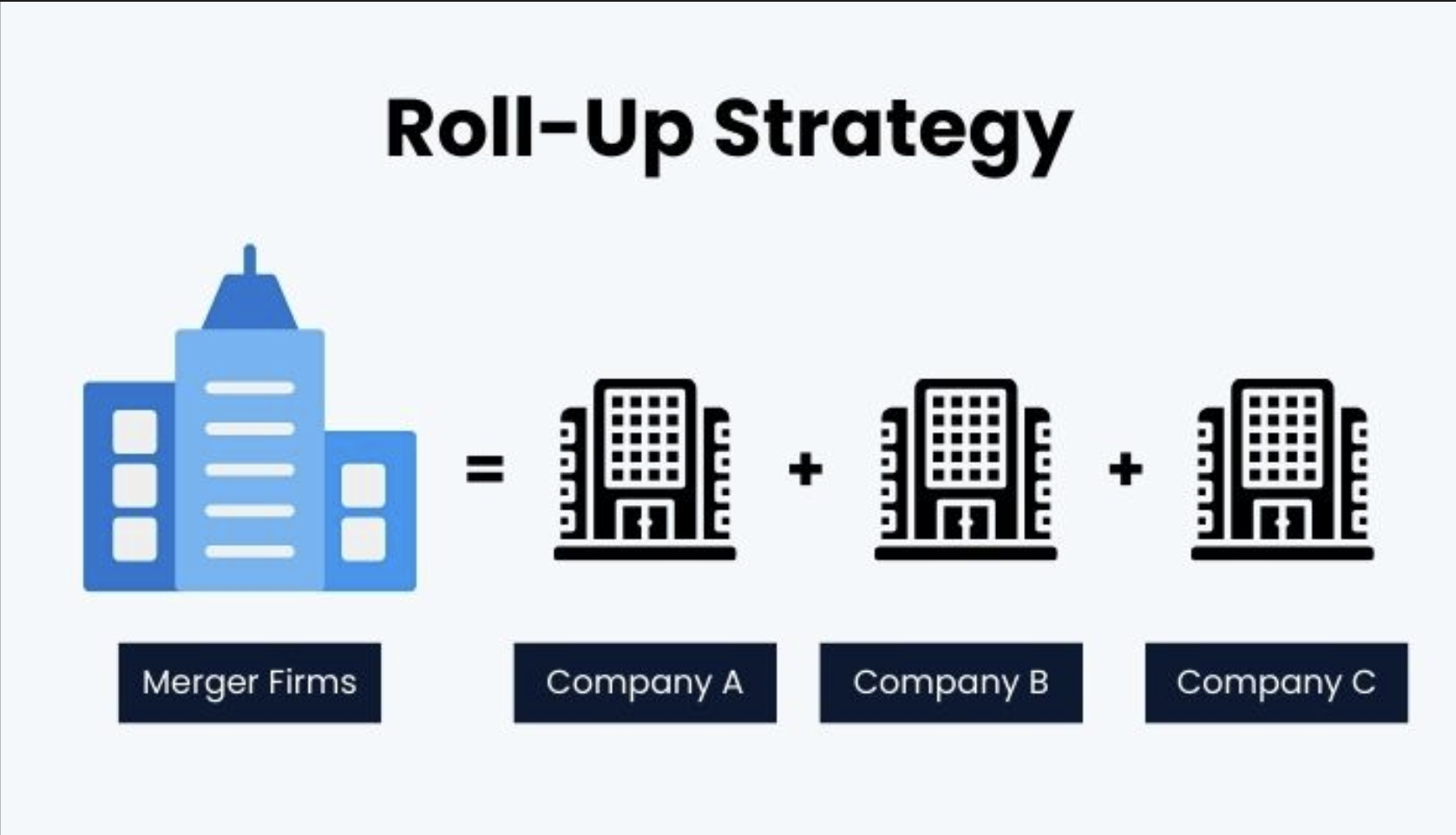 How the Roll-Up Strategy Turns Small Businesses Into Big Valuations